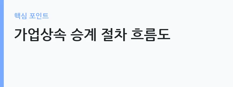 결혼세액공제·가업상속공제 2026 개편 요약 — 가업상속 승계 절차 흐름도