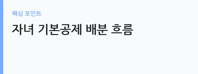 맞벌이 부부 연말정산 공제 몰아주기 전략 — 자녀 기본공제 배분 흐름