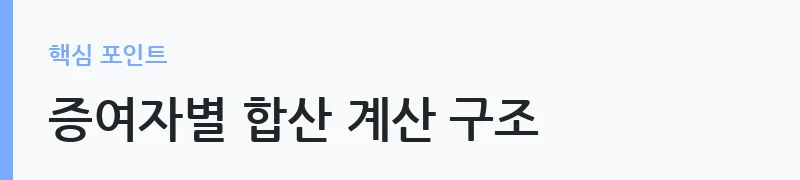 미성년자 증여세 과세 기준 핵심 정리 — 증여자별 합산 계산 구조