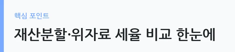 이혼 재산분할 부동산 취득세 세율 비교 — 재산분할·위자료 세율 비교 한눈에