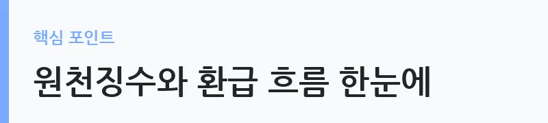 프리랜서 원천징수율 인하와 종합소득세 환급 구조 — 원천징수와 환급 흐름 한눈에