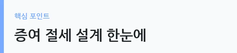 분산증여 전략과 증여세율 체계 안내 — 증여 절세 설계 한눈에
