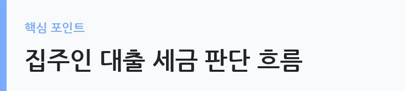 집주인 대출 증여세 이자소득세 과세 기준 안내 — 집주인 대출 세금 판단 흐름