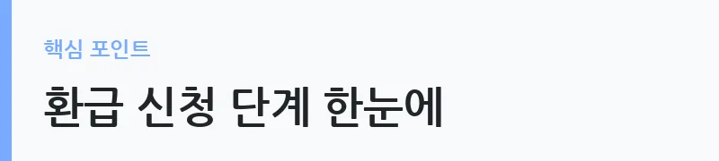 지방세 환급금 신청 절차 안내 — 환급 신청 단계 한눈에