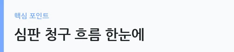 조세심판 청구 기한 및 방법 안내 — 심판 청구 흐름 한눈에