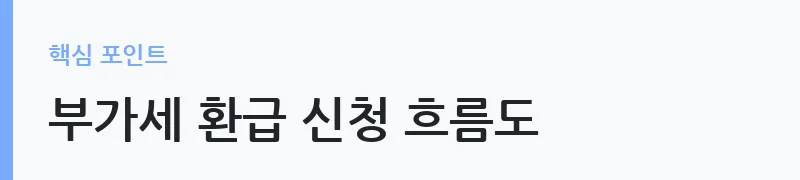 임목 양도소득 비과세 확대와 부가가치세 환급 안내 — 부가세 환급 신청 흐름도